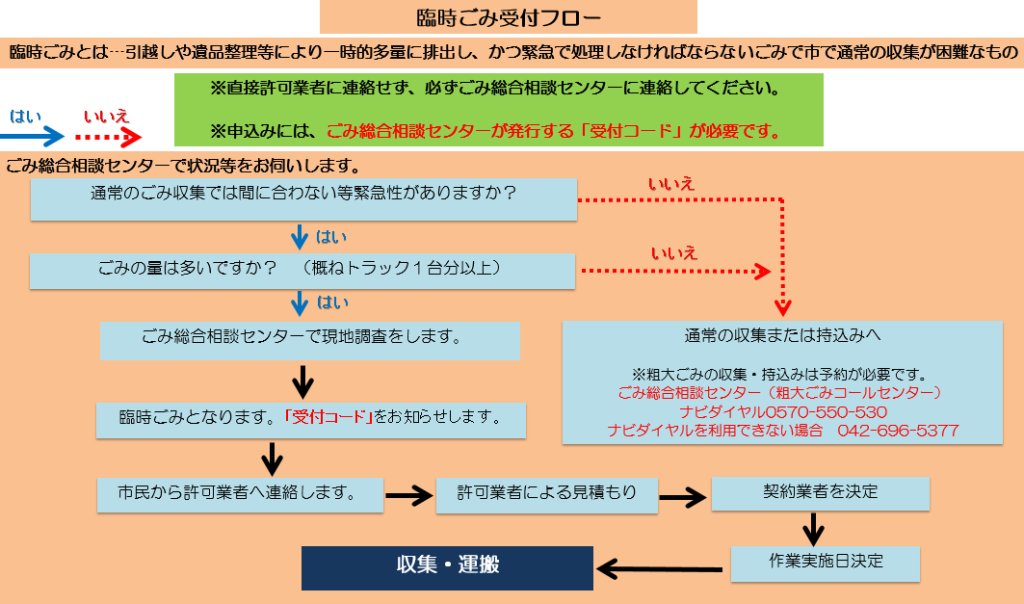 遺品整理