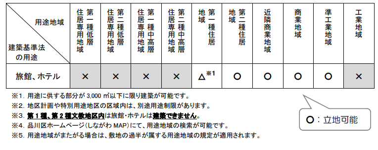 品川区_旅館