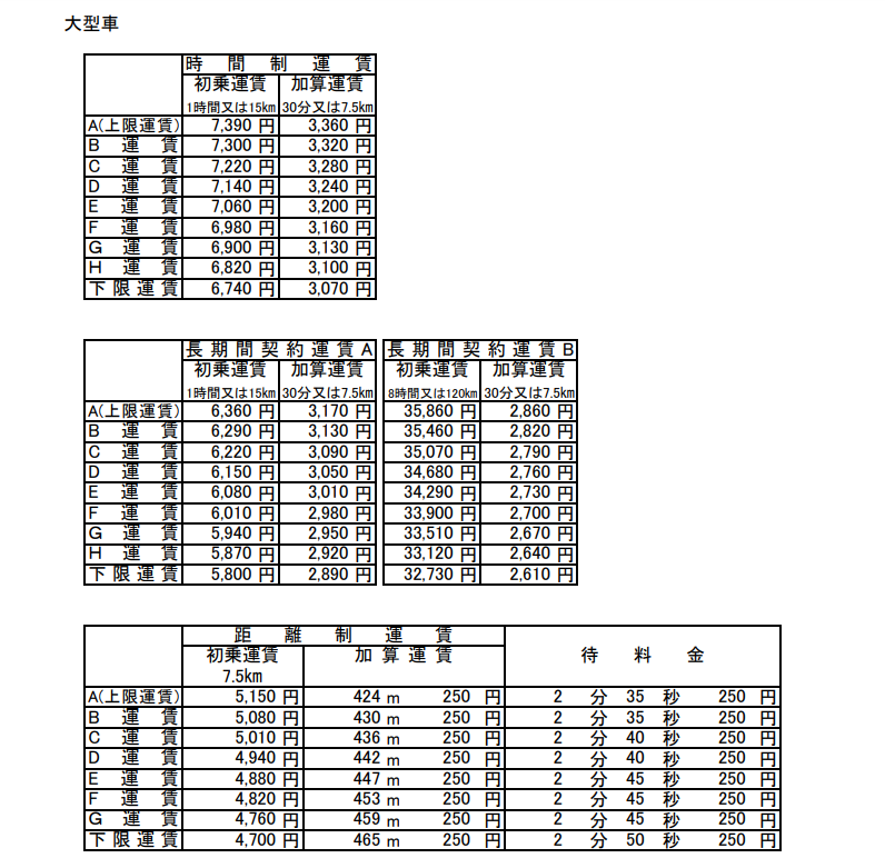 ハイヤー 料金