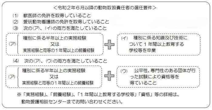 動物取扱責任者