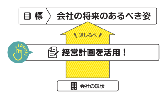 経営革新計画メリット