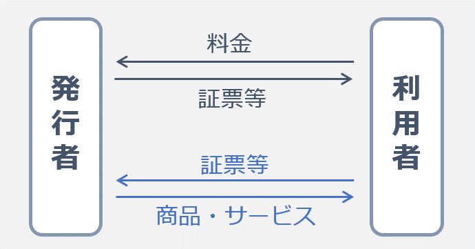 自家型 前払式支払手段